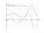 Производная (sqrt(x))^sin(x)
