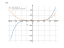 Производная (7*x-4)^5
