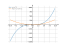 x+x^3