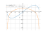 x*sqrt(16-x^2)