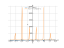 Производная 2*x+3*tan(x)