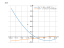 Производная (2*x^2-26*x+26)*e^17-x