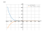 Производная (7-2*x)^7