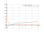 Производная sqrt(x)-sqrt(x)^-1