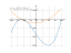 Производная (x+6)^2*(x-10)+8