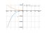 Производная x*(5-x)^3