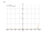 Производная e^(4*t)