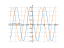 2*cos(x+pi/3)