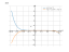 Производная (4-3*x)^7