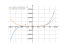 Производная 1/5*x^5+1/4*x^4-3*x^2+9