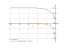 acos(2^x)