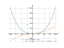 Производная (u^2+3)*sqrt(u^2-1)