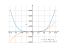 x^4-8*x^2+8