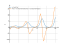 Производная x^sin(2*x)