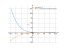 Производная (cos(sqrt(x)))^2