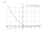Производная (x^2-10*x+10)*e^10-x