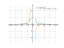 Производная asin(1/x^2)