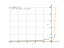 1/sqrt(1-x^3)