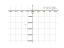 Производная (4*x^2+256)/x