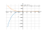 Производная x*(x/4-1)^4