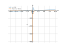 Производная x+(4/x)