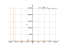 Производная cot(pi/3-x)