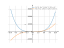 Производная 3*x^4-4*x^3+6*x^2-12*x+8