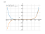 Производная 2*x^8+x^6