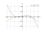 Производная 5+9*x-(x^3)/3