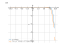 Производная 5^x*cos(x)