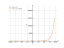 2*x+e^x