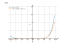 Производная (2*x+3)^8