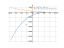 Производная ((x-8)^2)*(x-9)+1