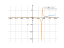 log(x-4)