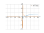 Производная sqrt(2)*(log(x))