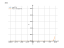 Производная exp(5*x)
