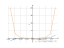 Производная asin(x)^(5)