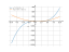 x^3-3*x^2+1