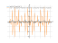 Производная (sin(5*x))^3*(cos(3*x))^5