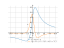 Производная ((x+1)/(x^2+3))