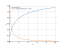 atan(sqrt(x/2))