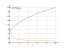 Производная 20*sqrt(x)+17