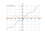 Производная x/1-cos(x)