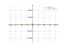Производная 25/x^2