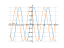 sin(2-x)