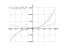 x^3+3*x^2+24*x-8