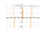 Производная sin(2*x)/cos(5*x)