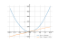 Производная 5*x^2+3*sin(x)