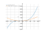 Производная 2*x^3+7*x^2