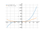 Производная x^3+5*x^2+7